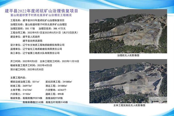 省市各级领导视察公司承建的建平县闭坑矿山治理恢复项目